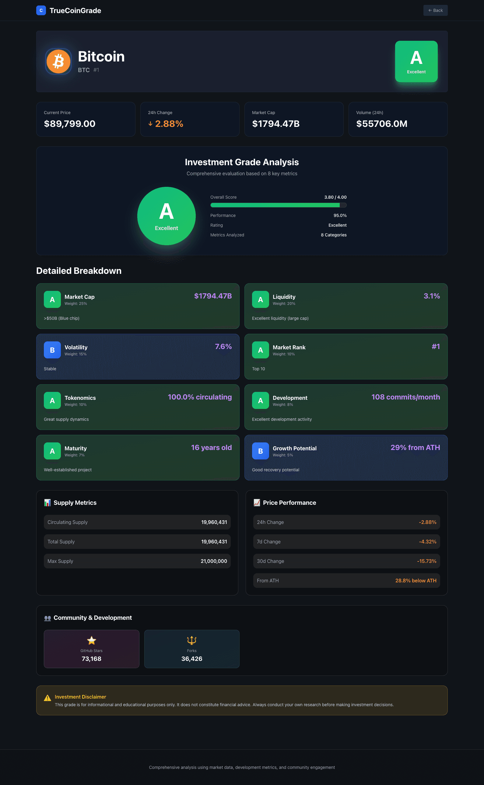 TrueCoinGrade screenshot